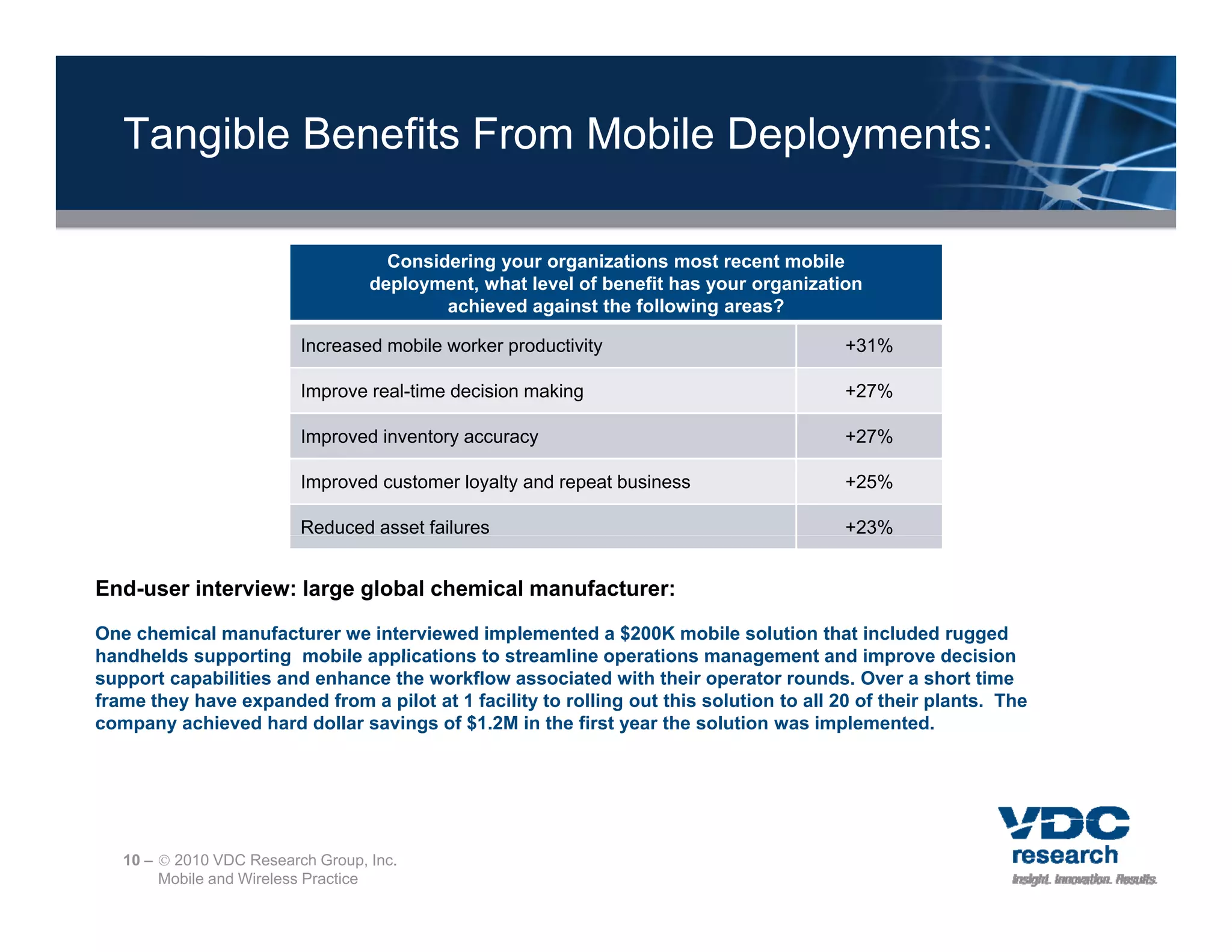 Tangible Benefits From Mobile Deployments:

                                     Considering your organizations most recent mobile
                                   deployment, what level of benefit has your organization
                                           achieved against the following areas?

                          Increased mobile worker productivity                           +31%

                          Improve real-time decision making                              +27%

                          Improved inventory accuracy                                    +27%

                          Improved customer loyalty and repeat business                  +25%

                          Reduced asset failures                                         +23%


End-user interview: large global chemical manufacturer:

One chemical manufacturer we interviewed implemented a $200K mobile solution that included rugged
handhelds supporting mobile applications to streamline operations management and improve decision
support capabilities and enhance the workflow associated with their operator rounds. Over a short time
frame they have expanded from a pilot at 1 facility to rolling out this solution to all 20 of their plants. The
company achieved hard dollar savings of $1.2M in the first year the solution was implemented.




   10 –  2010 VDC Research Group, Inc.
        Mobile and Wireless Practice
 