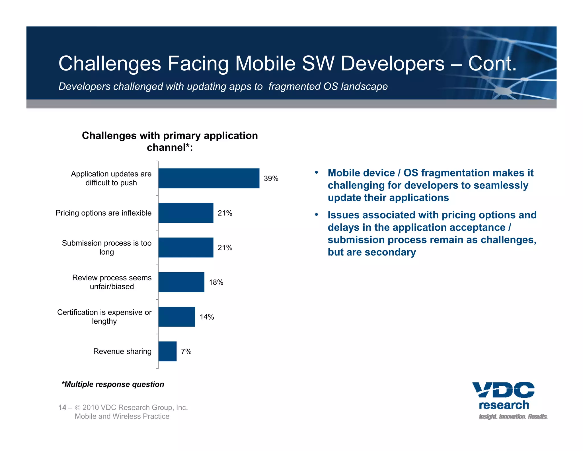 Challenges Facing Mobile SW Developers – Cont.
Developers challenged with updating apps t f
D   l       h ll    d ith d ti           to fragmented OS l d
                                                   t d    landscape



        Challenges with primary application
               g        p     y pp
                    channel*:

    Application updates are
                                                   39%
                                                         • Mobile device / OS fragmentation makes it
       difficult to push                                   challenging for developers to seamlessly
                                                           update their applications
Pricing options are inflexible               21%         • Issues associated with pricing options and
                                                           delays in the application acceptance /
 Submission process is too                                 submission process remain as challenges,
                                             21%
          long                                             but are secondary

     Review process seems
                                        18%
          unfair/biased


Certification is
C tifi ti i expensive or
                    i
                                       14%
            lengthy


           Revenue sharing        7%



 *Multiple response question

14 –  2010 VDC Research Group, Inc.
     Mobile and Wireless Practice
 