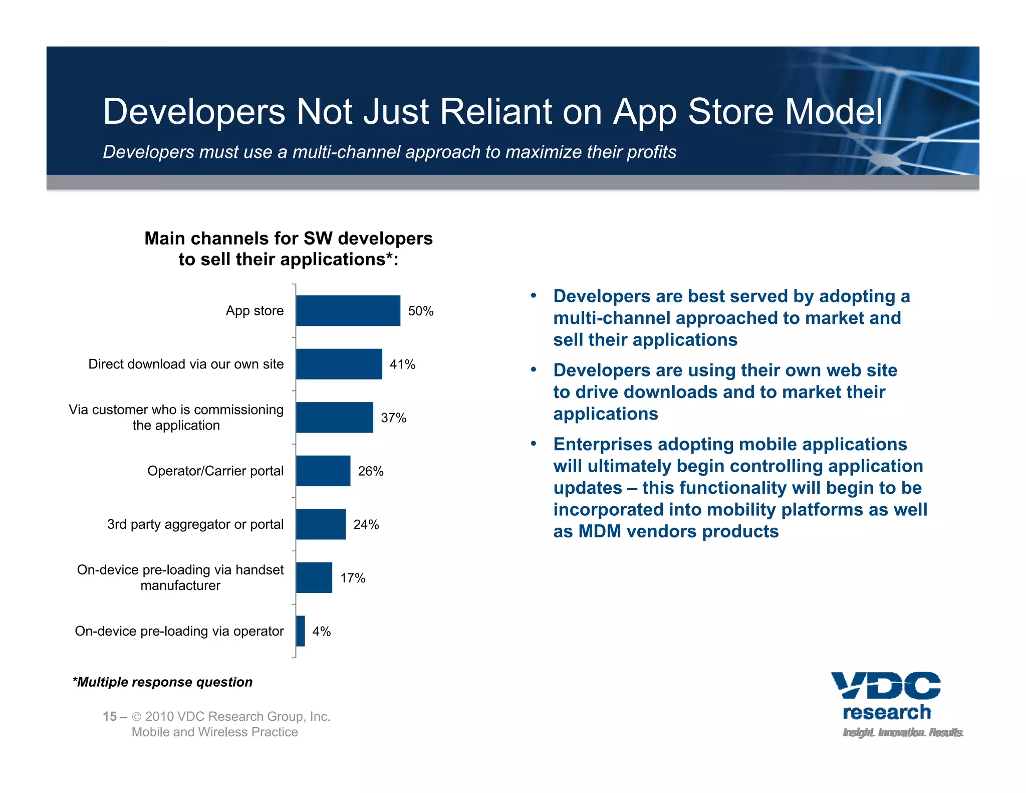 Developers Not Just Reliant on App Store Model
     Developers must use a multi-channel approach t maximize th i profits
     D   l         t         lti h     l        h to   i i their     fit



            Main channels for SW developers
                                          p
               to sell their applications*:

                                                               • Developers are best served by adopting a
                          App store                      50%
                                                                 multi-channel approached to market and
                                                                 sell their applications
                                                                             pp
   Direct download via our own site                 41%
                                                               • Developers are using their own web site
                                                                 to drive downloads and to market their
Via customer who is commissioning                                applications
                                                   37%
          the application
                                                               • Enterprises adopting mobile applications
            Operator/Carrier portal           26%                will ultimately begin controlling application
                                                                 updates – this functionality will begin to be
                                                                 incorporated into mobility platforms as well
      3rd party aggregator or portal         24%
                                                                 as MDM vendors products

 On-device pre-loading via handset
                                            17%
          manufacturer


On-device pre-loading via operator     4%


*Multiple response question

     15 –  2010 VDC Research Group, Inc.
          Mobile and Wireless Practice
 
