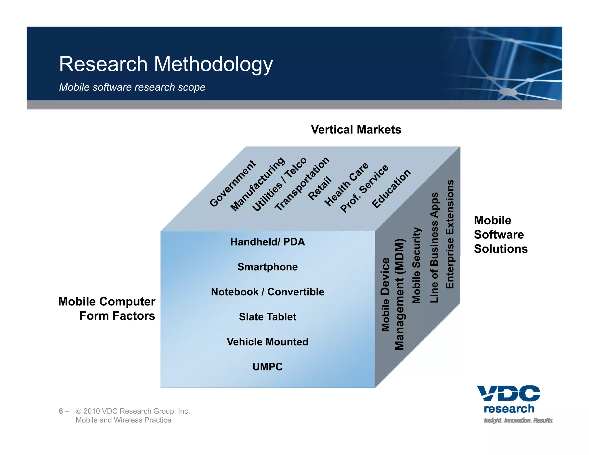 Research Methodology
Mobile ft
M bil software research scope
                      h



                                                           Vertical Markets




                                                                                                                                                                  ions
                                                                                                                                            ps
                                                                                                                                  usiness App
                                                                                                                                                 Enterprise Extensi
                                                                                                                                                                         Mobile




                                                                                                               ecurity
                                                                                                                                                                         Software
                                         Handheld/ PDA




                                                                                                 DM)
                                                                                                                                                                         Solutions




                                                                                    Management (MD

                                                                                                                         Line of Bu
                                                                                                       Mobile Se
                                                                       Mob Device
                                           Smartphone

                                      Notebook / Convertible
Mobile Computer




                                                                         bile
   Form Factors
   F     F t                               Slate T bl t
                                           Sl t Tablet

                                         Vehicle Mounted

                                              UMPC



6 –  2010 VDC Research Group, Inc.
    Mobile and Wireless Practice
 