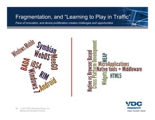 Fragmentation, and “Learning to Play in Traffic”
Pace of innovation, and d i proliferation creates challenges and opportunities
P     fi      ti      d device lif ti         t    h ll        d      t iti




12 –  2010 VDC Research Group, Inc.
     Mobile and Wireless Practice
 