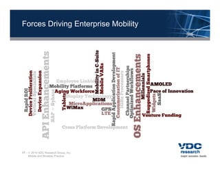 Forces Driving Enterprise Mobility




17 –  2010 VDC Research Group, Inc.
     Mobile and Wireless Practice
 