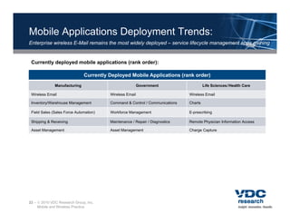 Mobile Applications Deployment Trends:
Enterprise wireless E M il remains the most widely d l
E t    i    i l     E-Mail     i th       t id l deployed – service lif
                                                        d       i lifecycle management apps gaining
                                                                         l           t        i i


 Currently deployed mobile applications (rank order):

                              Currently Deployed Mobile Applications (rank order)
              Manufacturing                              Government                   Life Sciences /Health Care

 Wireless Email                         Wireless Email                       Wireless Email

 Inventory/Warehouse Management         Command & Control / Communications   Charts

 Field Sales (Sales Force Automation)   Workforce Management                 E-prescribing

 Shipping & Receiving                   Maintenance / Repair / Diagnostics   Remote Physician Information Access

 Asset Management                       Asset Management                     Charge Capture




22 –  2010 VDC Research Group, Inc.
     Mobile and Wireless Practice
 