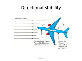 Directional Stability




         STABILITY
 