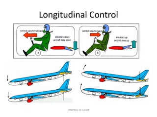 Longitudinal Control




       CONTROL IN FLIGHT
 