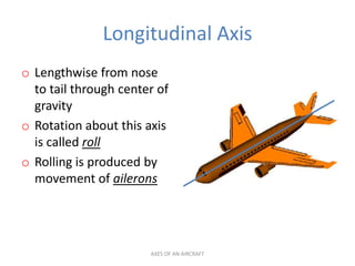 Longitudinal Axis
o Lengthwise from nose
  to tail through center of
  gravity
o Rotation about this axis
  is called roll
o Rolling is produced by
  movement of ailerons




                       AXES OF AN AIRCRAFT
 