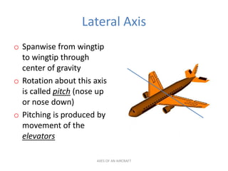 Lateral Axis
o Spanwise from wingtip
  to wingtip through
  center of gravity
o Rotation about this axis
  is called pitch (nose up
  or nose down)
o Pitching is produced by
  movement of the
  elevators

                       AXES OF AN AIRCRAFT
 
