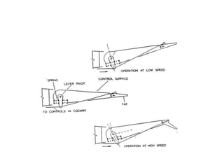 EASA PART-66 MODULE 8.4 : FLIGHT STABILITY AND DYNAMICS