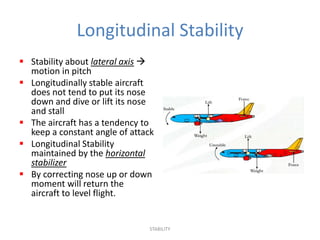 Longitudinal Stability
 Stability about lateral axis 
  motion in pitch
 Longitudinally stable aircraft
  does not tend to put its nose
  down and dive or lift its nose
  and stall
 The aircraft has a tendency to
  keep a constant angle of attack
 Longitudinal Stability
  maintained by the horizontal
  stabilizer
 By correcting nose up or down
  moment will return the
  aircraft to level flight.


                               STABILITY
 