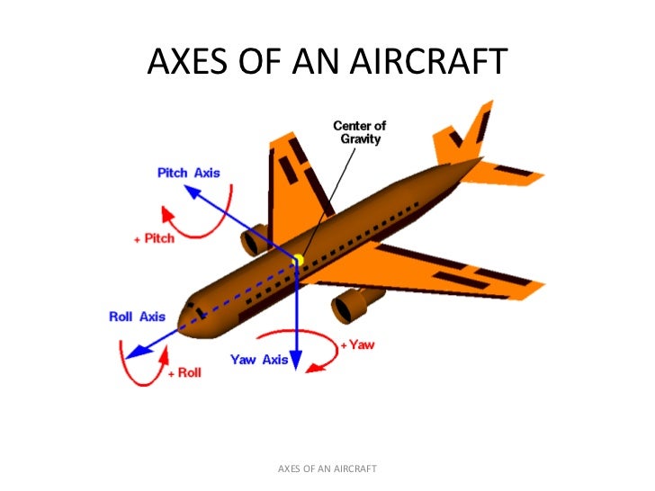 EASA PART66 MODULE 8.4 FLIGHT STABILITY AND DYNAMICS