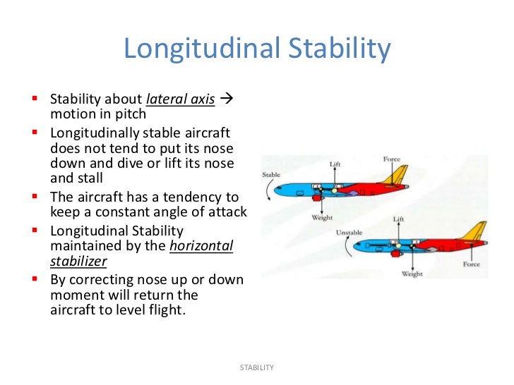 EASA PART66 MODULE 8.4 FLIGHT STABILITY AND DYNAMICS
