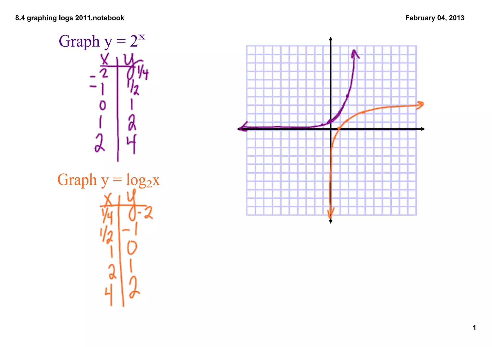 8.4 graphing logarithms | PDF