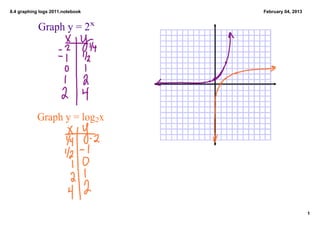 8.4 graphing logs 2011.notebook   February 04, 2013


            Graph y = 2x




           Graph y = log2x




                                                      1
 