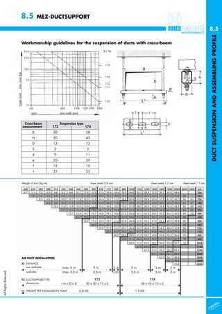 8.5                 MEZ-DUCTSUPPORT

                                                                                                                                                           8.5




                                                                                                                                                           DUCT SUSPENSION AND ASSEMBLING PROFILE
                                   Workmanship guidelines for the suspension of ducts with cross-beam
                      max. load (kg)
                      Linear load




                                              Stützweite
                                              span              ca.duct width (mm)
                                                                    Kanalbreite (mm)


                                        Cross-beam                   Suspension type
                                       measurement             173                     174
                                               B               30                      38
                                               H               30                      45
                                               D               13                      13
                                               S               2                       2
                                               d               9                       11
                                                e              20                      20
                                                f              15                      15
                                                t              35                      35


                                       Weight of duct (kg/m)                                sheet metal 0,8 mm   sheet metal 1,0 mm   sheet metal 1,1 mm




                                       AIR DUCT INSTALLATION

                                          DISTANCE
                                          non walkable
                                          walkable
All Rights Reserved




                                          DUCTSUPPORT TYPE
                                          dimensions

                                          WEIGHT PER INSTALLATION POINT
 