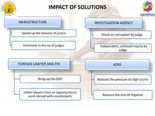 IMPACT OF SOLUTIONS
INFRASTRUCTURE
Speed up the delivery of justice
Increment in the no of judges
INVESTIGATION AGENCY
Check on corruption by judge
Independent, unbiased inquiry by
judge
FOREIGN LAWYER AND FDI
Bring up the GDP
Indian lawyers have an opportunity to
work abroad with counterparts
ADRS
Reduces the pressure on high courts
Reduces the cost of litigation
 