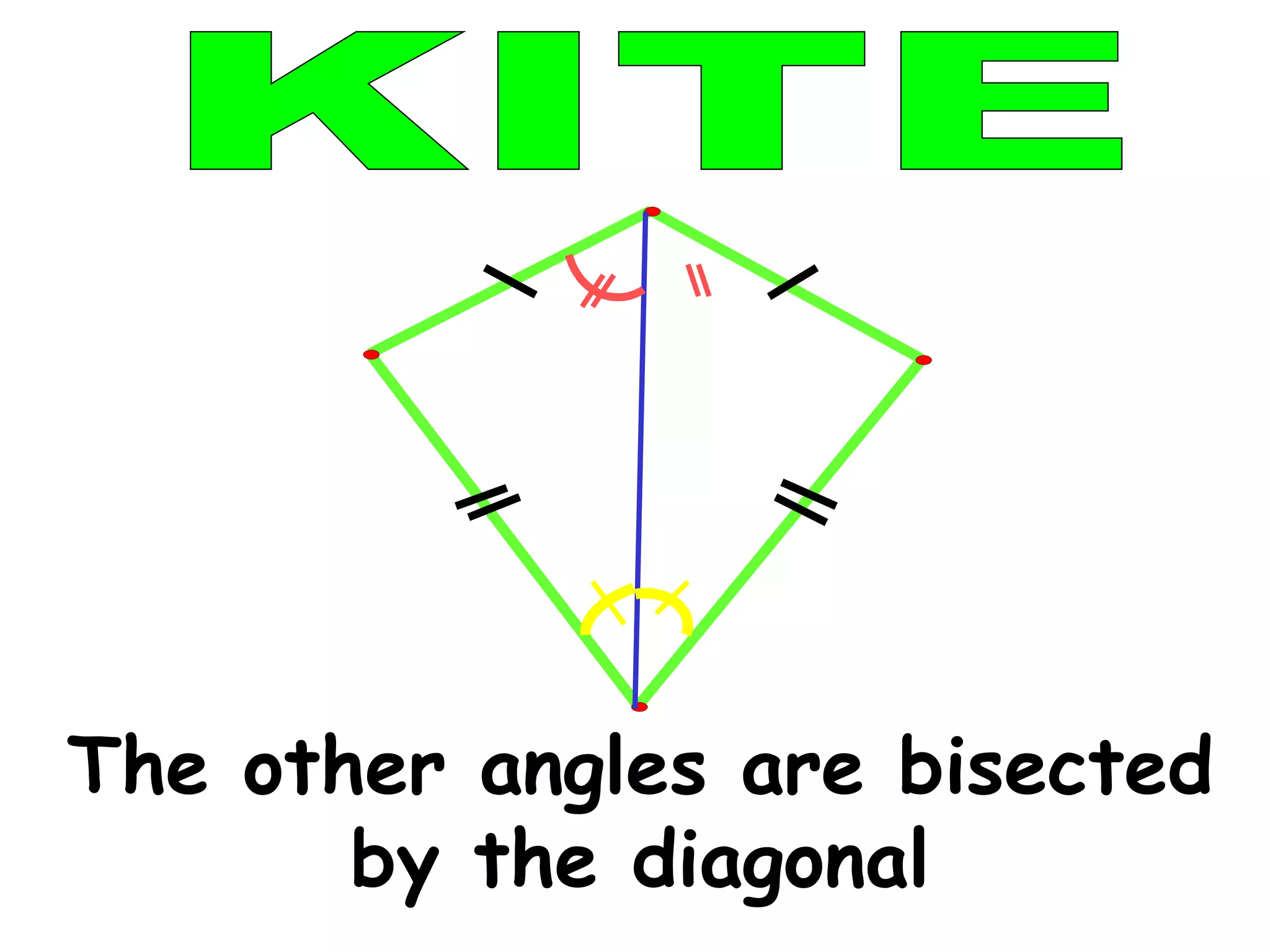 KITE The other angles are bisected by the diagonal 