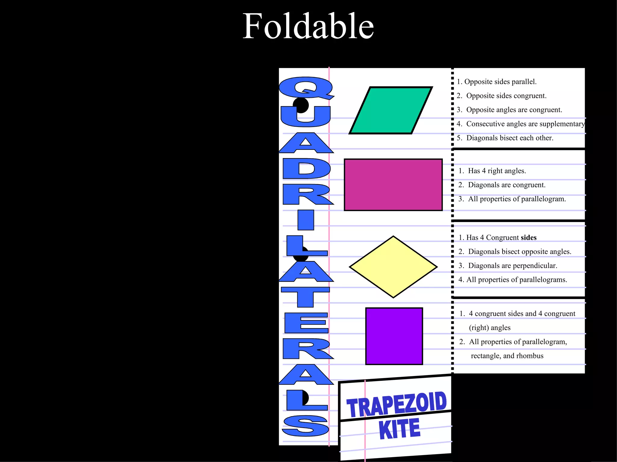 Foldable 1.  4 congruent sides and 4 congruent (right) angles 2.  All properties of parallelogram, rectangle, and rhombus TRAPEZOID KITE 1. Opposite sides parallel. 2.  Opposite sides congruent. 3.  Opposite angles are congruent. 4.  Consecutive angles are supplementary. 5.  Diagonals bisect each other. 1.  Has 4 right angles. 2.  Diagonals are congruent. 3.  All properties of parallelogram. 1. Has 4 Congruent  sides 2.  Diagonals bisect opposite angles. 3.  Diagonals are perpendicular. 4. All properties of parallelograms. QUADRILATERALS 