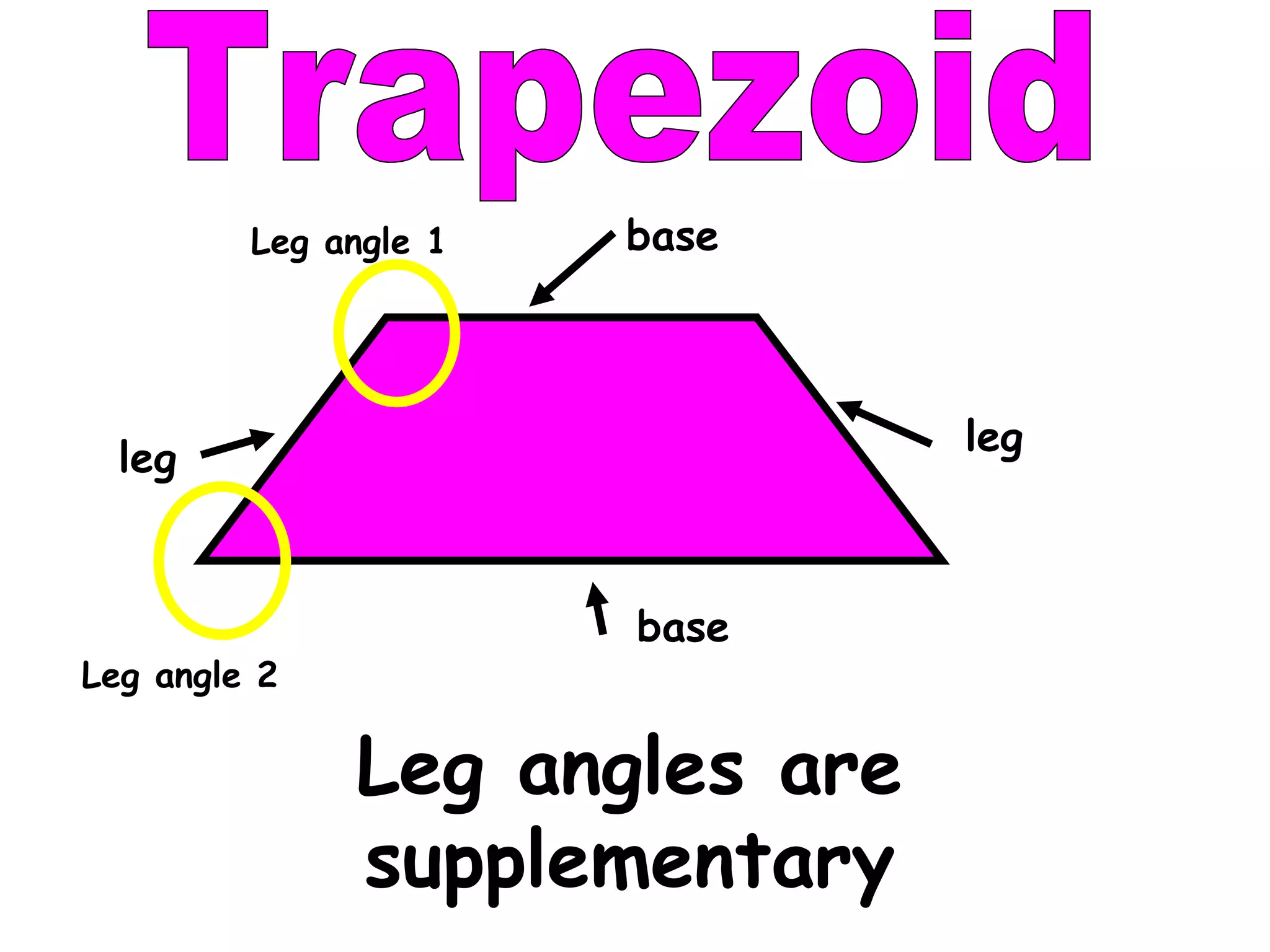 Trapezoid Leg angles are supplementary Leg angle 1 Leg angle 2 leg  leg base base  