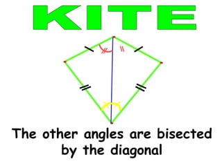 KITE The other angles are bisected by the diagonal 