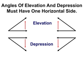 Angles Of Elevation And Depression
Must Have One Horizontal Side.
Elevation
Depression