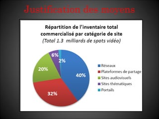 Justification des moyens 