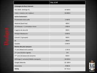 Budget Prix  € HT Campagne de Buzz Internet : Site dédié  (letitsign.fr) 10 000 € Vidéo ( création de 4 vidéos ) 20 000 € Soirée Evénement : Privatisation de la salle 2 500 € Matériel (back line) 400 € 10 Hôtesses + 1 animateur micro 1 800 € 6 agents de sécurité 900 € Philippe Manœuvre 5 000 € Concert ( 3 groupes) 900 € DJ 450 € Goodies 5 000 € Remise des prix concours 1 er  prix (Week-end Londres) 1 195 € 2 ème  prix (Guitare signée) 0 € 3 ème  prix (10 places de concerts) 600 € Affichage (1 semaine) Média transports  34 020 € Google Adwords 10  000 € Honoraires 4 966 € TOTAL 97 731 € 