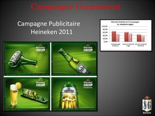 Campagne Concurrent Campagne Publicitaire Heineken 2011 