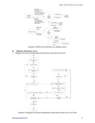 ISSN : 2302-7339 Vol. 09 No. 07 2012 
Gambar 2: DFD Level 0 Aktifitas user didalam sistem 
B. Diagram Alir Remote Access 
1. Diagram Alir Proses Pembentukan Sistem Remote dari Server ke Client 
Gambar 3: Diagram Alir Proses Pembentukan Sistem Remote dari Server ke Client 
http://jurnal.sttgarut.ac.id 4 
 