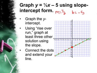 Graph  y  = ½ x  – 5 using slope-intercept form. Graph the  y -intercept.  Using “rise over run,” graph at least three other solution using the slope. Connect the dots and extend your line.  