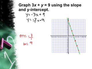 Graph 3 x  +  y  = 9 using the slope and y-intercept. 