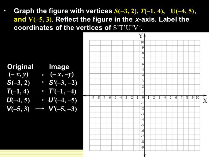 reflection symmetry on graph reflection symmetry on graph