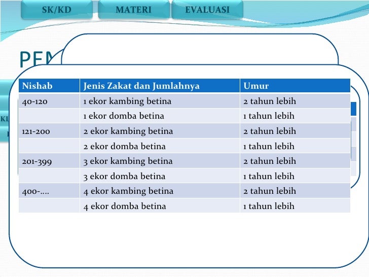 85 Gambar Zakat Hewan Ternak Kekinian 85 Gambar Zakat Hewan Ternak Kekinian