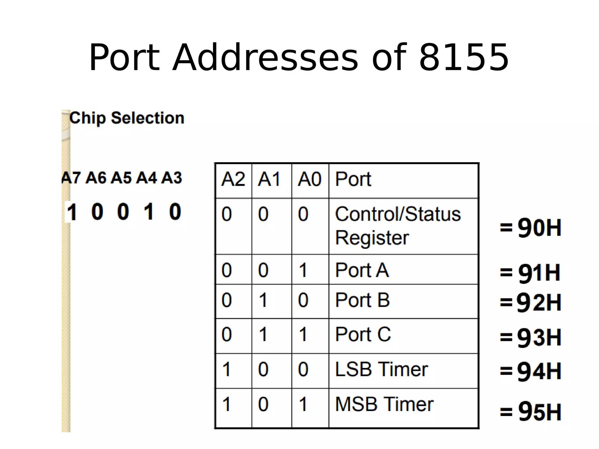 8155 PPI | PDF