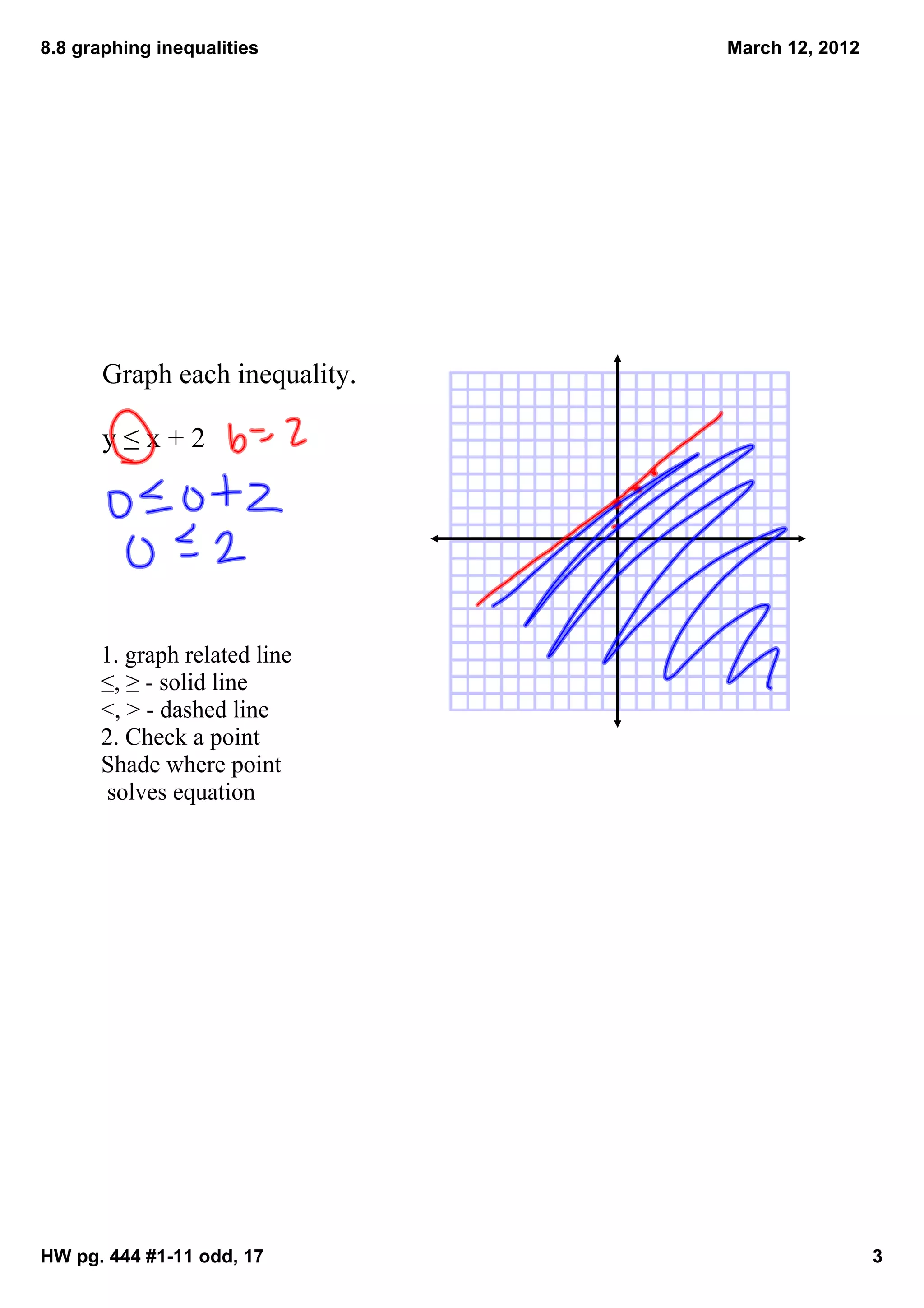 8.8 graphing inequalities       March 12, 2012




       Graph each inequality.

       y ≤ x + 2




      1. graph related line
      ≤, ≥ ­ solid line 
      <, > ­ dashed line
      2. Check a point
      Shade where point
       solves equation




HW pg. 444 #1­11 odd, 17                         3
 