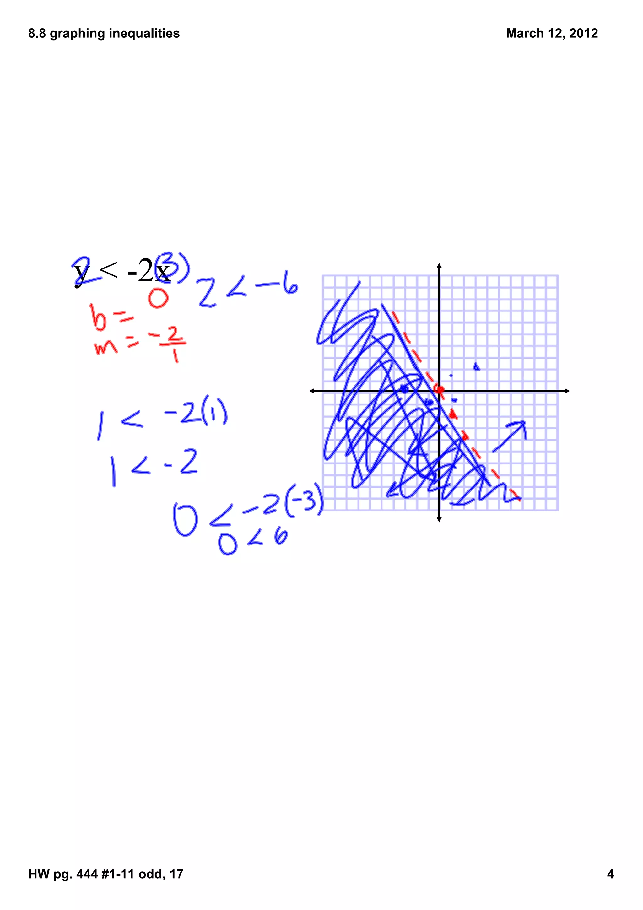 8.8 graphing inequalities   March 12, 2012




       y < ­2x




HW pg. 444 #1­11 odd, 17                     4
 