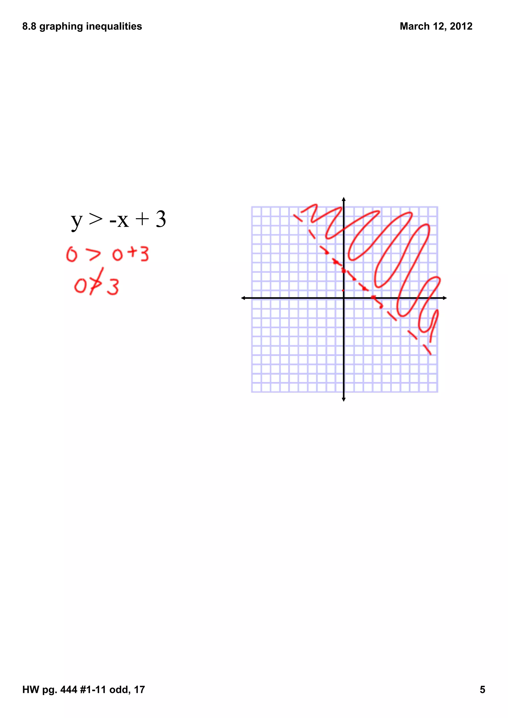 8.8 graphing inequalities   March 12, 2012




          y > ­x + 3




HW pg. 444 #1­11 odd, 17                     5
 