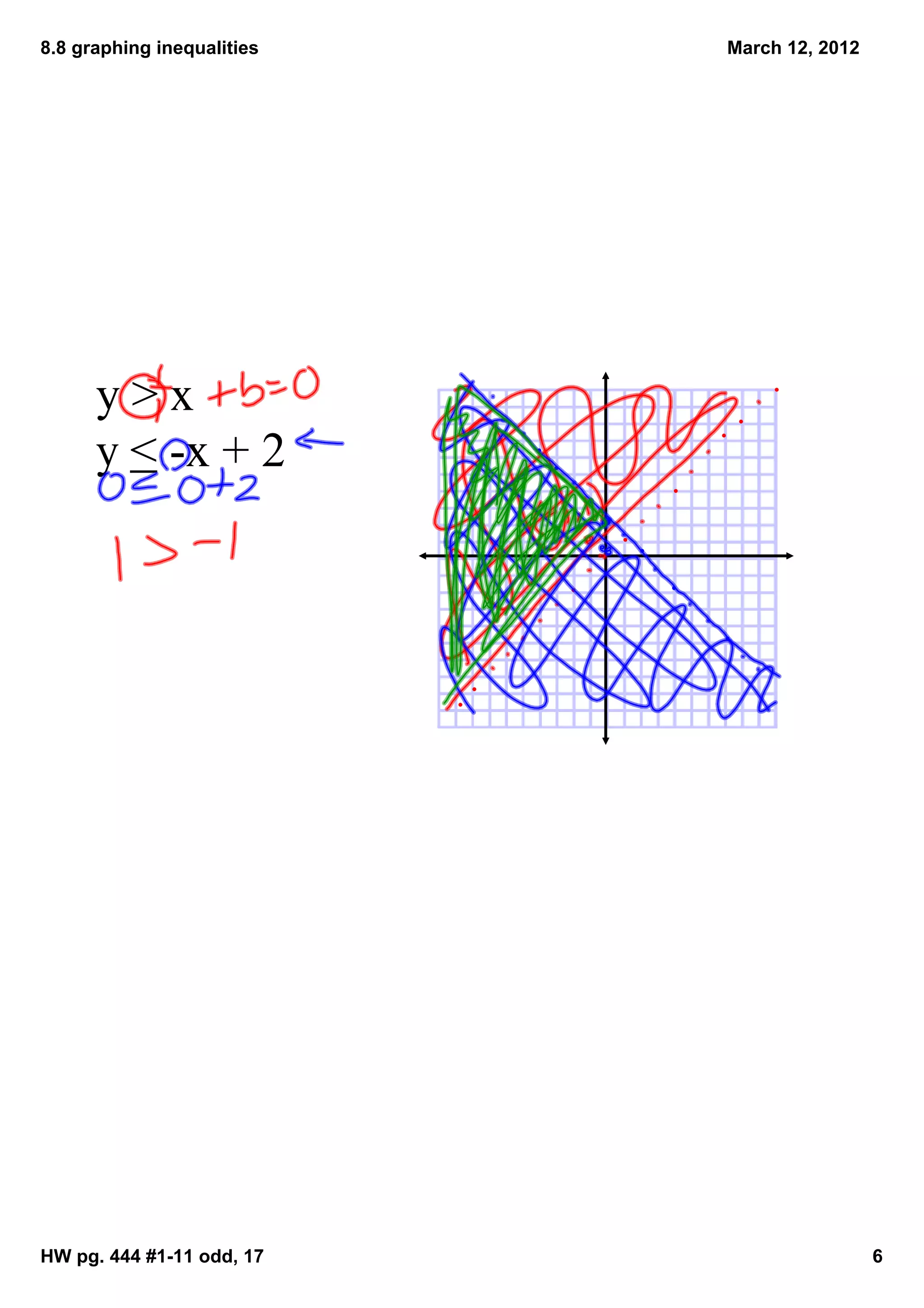 8.8 graphing inequalities   March 12, 2012




      y > x
      y < ­x + 2




HW pg. 444 #1­11 odd, 17                     6
 