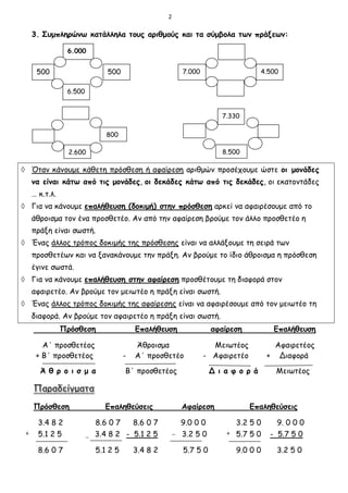 2
3. Συμπληρώνω κατάλληλα τους αριθμούς και τα σύμβολα των πράξεων:
 Όταν κάνουμε κάθετη πρόσθεση ή αφαίρεση αριθμών προσέχουμε ώστε οι μονάδες
να είναι κάτω από τις μονάδες, οι δεκάδες κάτω από τις δεκάδες, οι εκατοντάδες
… κ.τ.λ.
 Για να κάνουμε επαλήθευση (δοκιμή) στην πρόσθεση αρκεί να αφαιρέσουμε από το
άθροισμα τον ένα προσθετέο. Αν από την αφαίρεση βρούμε τον άλλο προσθετέο η
πράξη είναι σωστή.
 Ένας άλλος τρόπος δοκιμής της πρόσθεσης είναι να αλλάξουμε τη σειρά των
προσθετέων και να ξανακάνουμε την πράξη. Αν βρούμε το ίδιο άθροισμα η πρόσθεση
έγινε σωστά.
 Για να κάνουμε επαλήθευση στην αφαίρεση προσθέτουμε τη διαφορά στον
αφαιρετέο. Αν βρούμε τον μειωτέο η πράξη είναι σωστή.
 Ένας άλλος τρόπος δοκιμής της αφαίρεσης είναι να αφαιρέσουμε από τον μειωτέο τη
διαφορά. Αν βρούμε τον αφαιρετέο η πράξη είναι σωστή.
Πρόσθεση Επαλήθευση αφαίρεση Επαλήθευση
Α΄ προσθετέος Άθροισμα Μειωτέος Αφαιρετέος
+ Β΄ προσθετέος - Α΄ προσθετέο - Αφαιρετέο + Διαφορά
Ά θ ρ ο ι σ μ α Β΄ προσθετέος Δ ι α φ ο ρ ά Μειωτέος
Πρόσθεση Επαληθεύσεις Αφαίρεση Επαληθεύσεις
3.4 8 2 8.6 0 7 8.6 0 7 9.0 0 0 3.2 5 0 9. 0 0 0
5.1 2 5 3.4 8 2 - 5.1 2 5 3.2 5 0 5.7 5 0 - 5.7 5 0
8.6 0 7 5.1 2 5 3.4 8 2 5.7 5 0 9.0 0 0 3.2 5 0
2.600
800
6.000
6.500
500
500
-
4.500
7.000
7.330
8.500
+ +
_
_
 