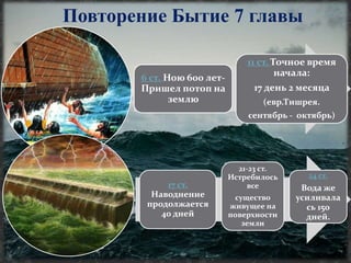 Повторение Бытие 7 главы 
6 ст. Ною 600 лет- 
Пришел потоп на 
землю 
11 ст. Точное время 
начала: 
17 день 2 месяца 
(евр.Тишрея. 
сентябрь - октябрь) 
17 ст. 
Наводнение 
продолжается 
40 дней 
21-23 ст. 
Истребилось 
все 
существо 
живущее на 
поверхности 
земли 
24 ст. 
Вода же 
усиливала 
сь 150 
дней. 
 