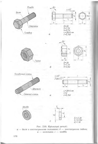 Різь ба
3=1,74
1і=0,7сі
10=24+6 мм
с=0,154
0=24
3=1,74
Н=0,В4
Посадочний кінець
2 фаски
1
-
Іо.
Шайба
1
І 0= 2,24
3=0,154
40=1,14
Рис. 210. Кріпильні деталі:
болт з шестигранною головкою; б — шестигранна гайка;
в — шпилька; г — шайба
170
 