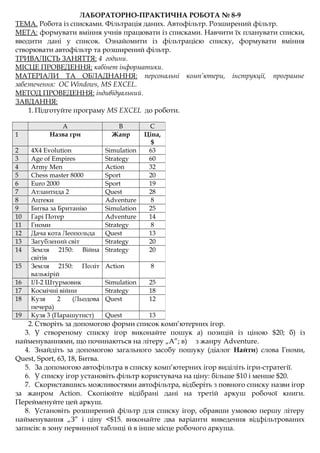 ЛАБОРАТОРНО-ПРАКТИЧНА РОБОТА № 8-9
ТЕМА. Робота із списками. Фільтрація даних. Автофільтр. Розширений фільтр.
МЕТА: формувати вміння учнів працювати із списками. Навчити їх планувати списки,
вводити дані у список. Ознайомити із фільтрацією списку, формувати вміння
створювати автофільтр та розширений фільтр.
ТРИВАЛІСТЬ ЗАНЯТТЯ: 4 години.
МІСЦЕ ПРОВЕДЕННЯ: кабінет інформатики.
МАТЕРІАЛИ ТА ОБЛАДНАННЯ: персональні комп’ютери, інструкції, програмне
забезпечення: ОС Windows, MS EXCEL.
МЕТОД ПРОВЕДЕННЯ: індивідуальний.
ЗАВДАННЯ:
1. Підготуйте програму MS EXCEL до роботи.
2. Створіть за допомогою форми список комп’ютерних ігор.
3. У створеному списку ігор виконайте пошук а) позицій із ціною $20; б) із
найменуваннями, що починаються на літеру „А”; в) з жанру Adventure.
4. Знайдіть за допомогою загального засобу пошуку (діалог Найти) слова Гноми,
Quest, Sport, 63, 18, Битва.
5. За допомогою автофільтра в списку комп’ютерних ігор виділіть ігри-стратегії.
6. У списку ігор установіть фільтр користувача на ціну: більше $10 і менше $20.
7. Скориставшись можливостями автофільтра, відберіть з повного списку назви ігор
за жанром Action. Скопіюйте відібрані дані на третій аркуш робочої книги.
Перейменуйте цей аркуш.
8. Установіть розширений фільтр для списку ігор, обравши умовою першу літеру
найменування „З” і ціну <$15. виконайте два варіанти виведення відфільтрованих
записів: в зону первинної таблиці й в інше місце робочого аркуша.
А В С
1 Назва гри Жанр Ціна,
$
2 4X4 Evolution Simulation 63
3 Age of Empires Strategy 60
4 Army Men Action 32
5 Chess master 8000 Sport 20
6 Euro 2000 Sport 19
7 Атлантида 2 Quest 28
8 Ацтеки Adventure 8
9 Битва за Британію Simulation 25
10 Гарі Потер Adventure 14
11 Гноми Strategy 8
12 Дача кота Леопольда Quest 13
13 Загублений світ Strategy 20
14 Земля 2150: Війна
світів
Strategy 20
15 Земля 2150: Політ
валькірій
Action 8
16 ІЛ-2 Штурмовик Simulation 25
17 Космічні війни Strategy 18
18 Кузя 2 (Льодова
печера)
Quest 12
19 Кузя 3 (Парашутист) Quest 13
 