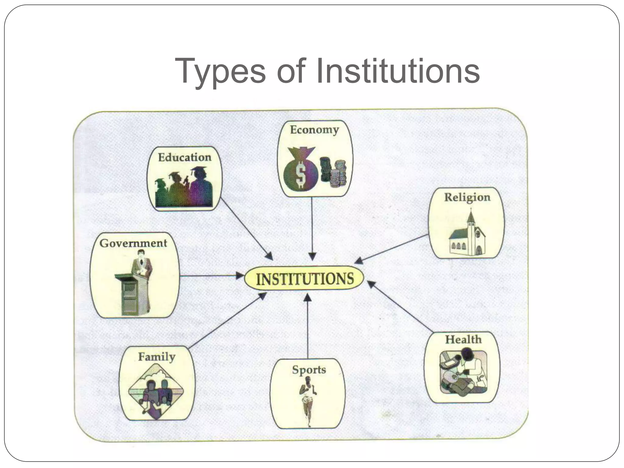 Types of Institutions