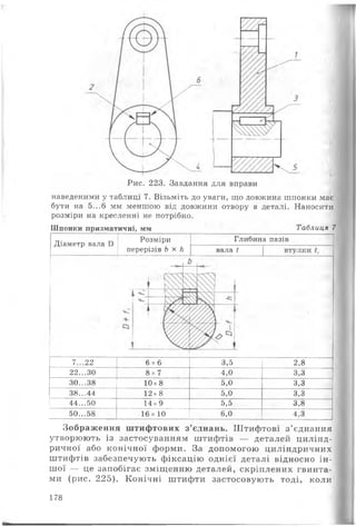 7...22 6x 6 3,5 2,8
22...ЗО 8x7 4,0 3,3
ЗО...38 10x8 5,0 3,3
38...44 12x8 5,0 3,3
44...50 14x9 5,5 3,8
50...58 16х 10 6,0 4,3
Зображення штифтових з’єднань. Ш тифтові з ’єднання
утворюють із застосуванням штифтів — деталей цилінд- 1
ричної або конічної форми. За допомогою циліндричних
штифтів забезпечують фіксацію однієї деталі відносно ін­
шої — це запобігає зміщенню деталей, скріплених гвинта- і
ми (рис. 225). Конічні штифти застосовують тоді, коли
Рис. 223. Завдання для вправи
наведеними у таблиці 7. Візьміть до уваги, що довжина шпонки має
бути на 5...6 мм меншою від довжини отвору в деталі. Наносити
розміри на кресленні не потрібно.
Шпонки призматичні, мм Таблиця 7
Діаметр вала Б
Розміри
перерізів Ь х Н
Глибина пазів
вала і
178
 