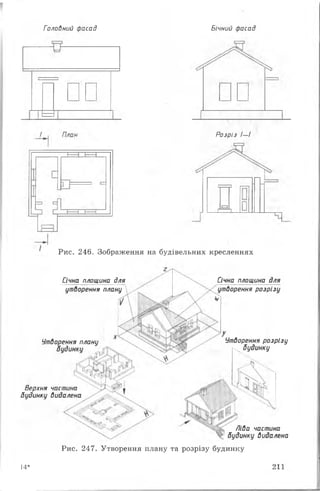 Головний фасад Бічний фасад
Розріз 1 -І
Рис. 246. Зображення на будівельних кресленнях
Січна площина дляСічна площина для
утВарення розрізуутворення плану
Утворення розрізу
 будинку
Утворення плану
будинку
Верхня частина
будинку видалена
Ліва частина
будинку видалена
Рис. 247. Утворення плану та розрізу будинку
14* 211
 