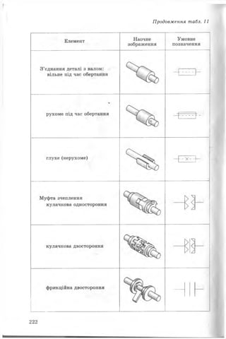 Продовження табл. 11
222
 