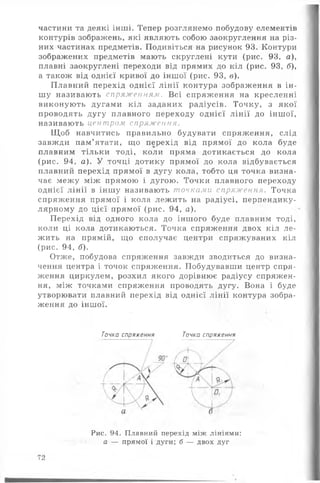 частини та деякі інші. Тепер розглянемо побудову елементів
контурів зображень, які являють собою заокруглення на різ­
них частинах предметів. Подивіться на рисунок 93. Контури
зображених предметів мають скруглені кути (рис. 93, а),
плавні заокруглені переходи від прямих до кіл (рис. 93, б ),
а також від однієї кривої до іншої (рис. 93, в).
Плавний перехід однієї л ін ії контура зображення в ін ­
шу називають спряженням. Всі спряження на кресленні
виконують дугами к іл заданих радіусів. Точку, з якої
проводять дугу плавного переходу однієї л ін ії до іншої,
називають центром спряження.
Щ об навчитись правильно будувати спряження, слід
завжди пам’ ятати, що перехід від прямої до кола буде
плавним тільки тоді, коли пряма дотикається до кола
(рис. 94, а). У точці дотику прямої до кола відбувається
плавний перехід прямої в дугу кола, тобто ця точка визна­
чає межу між прямою і дугою. Точки плавного переходу
однієї л ін ії в інш у називають точками спряження. Точка
спряження прямої і кола леж ить на радіусі, перпендику­
лярному до цієї прямої (рис. 94, а).
Перехід від одного кола до іншого буде плавним тоді,
коли ці кола дотикаються. Точка спряження двох кіл ле­
жить на прямій, що сполучає центри спряжуваних кіл
(рис. 94, б ).
Отже, побудова спряження завжди зводиться до визна­
чення центра і точок спряження. Побудувавши центр спря­
ження циркулем, розхил якого дорівнює радіусу спряжен­
ня, між точками спряження проводять дугу. Вона і буде
утворювати плавний перехід від однієї лін ії контура зобра­
ження до іншої.
Точка спряження Точка спряження
Рис. 94. Плавний перехід між лініями:
а — прямої і дуги; б — двох дуг
72
 