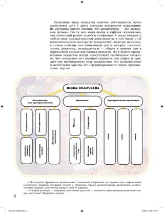 • Послушайте фрагменты музыкальных сочинений. Старинная это музыка или современная?
Соотнесите характер звучащей музыки с образным строем архитектурных памятников, особен-
ностями одежды (костюмов) разных эпох и народов.
• К какой культуре — западной, восточной, русской — относятся произведения различных ви-
дов искусства? Объясните почему.
Различные виды искусства взаимно обогащаются, часто
заимствуют друг у друга средства выражения содержания.
Не случайно бытует мнение, что архитектура — это застыв-
шая музыка, что та или иная линия в картине музыкальна,
что эпический роман подобен симфонии. А когда говорят о
любом виде художественной деятельности, в том числе и об
исполнительском мастерстве (творчестве), нередко использу-
ют такие понятия, как композиция, ритм, колорит, пластика,
линия, динамика, музыкальность — общие в прямом или в
переносном смысле для разных искусств. Но в любом произ-
ведении искусства всегда присутствует поэтическое начало,
то, что составляет его главную сущность, его пафос и при-
дает ему необычайную силу воздействия. Без возвышенного
поэтического чувства, без одухотворенности любое произве-
дение мертво.
ВИДЫ ИСКУССТВА
Пластические,
или пространственные
Временные
Изобразительные
Конструктивные
Декоративно-
прикладные
Музыка
Литература
живопись
графика
скульптура
архитектура
дизайн
вокальная
инструменталь-
еая
фольклор
проза
поэзия
Пространственно-временные
театр
кино
танец
iskusstvo maket8!.indd 8 6/18/09 5:09:31 PM
 