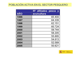 POBLACIÓN ACTIVA EN EL SECTOR PESQUERO
 