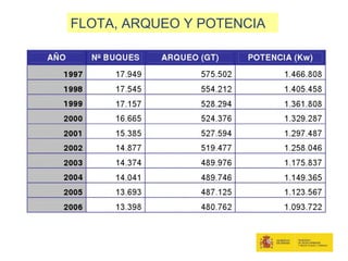 FLOTA, ARQUEO Y POTENCIA
 