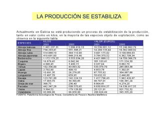LA PRODUCCIÓN SE ESTABILIZA
 